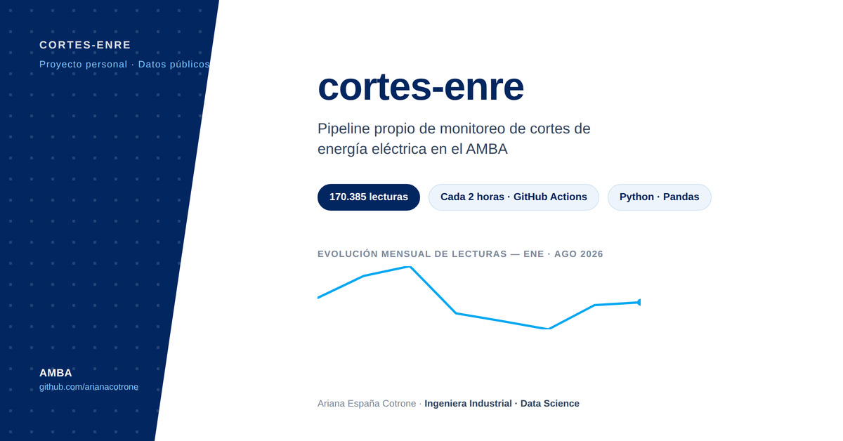 Cortes ENRE
